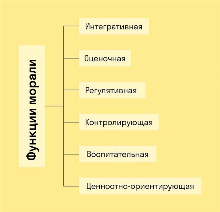 Важность моральных принципов