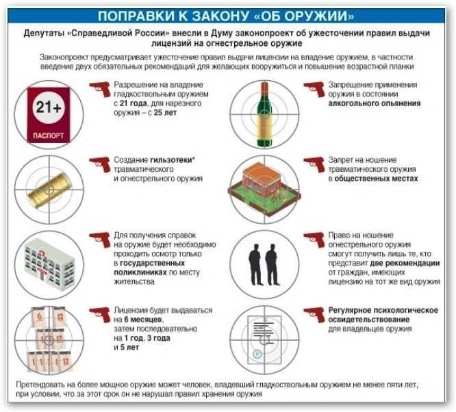 Основные сведения и рекомендации касательно использования травматического вооружения.