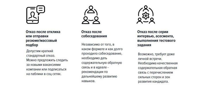 Как отказать кандидату в вакансию, не подрывая репутацию компании