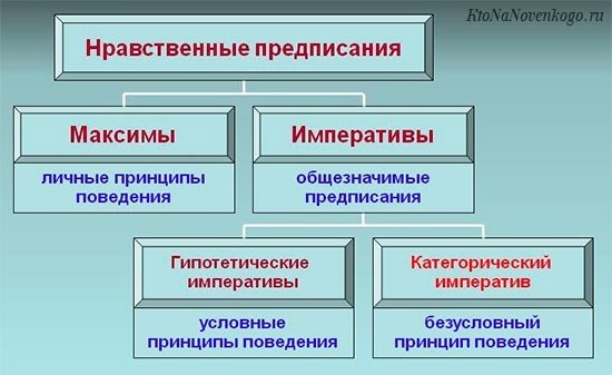 Принципы морали