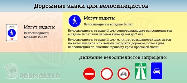 Указатели для преображения на двухколесном транспорте