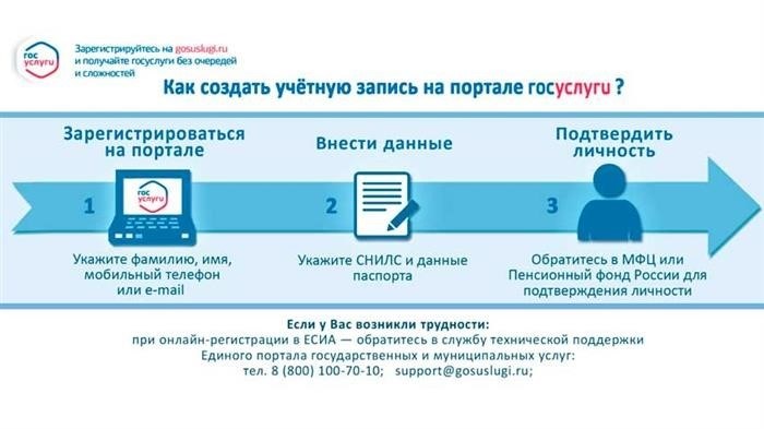 Как получить номерок в управлении Госавтоинспекции