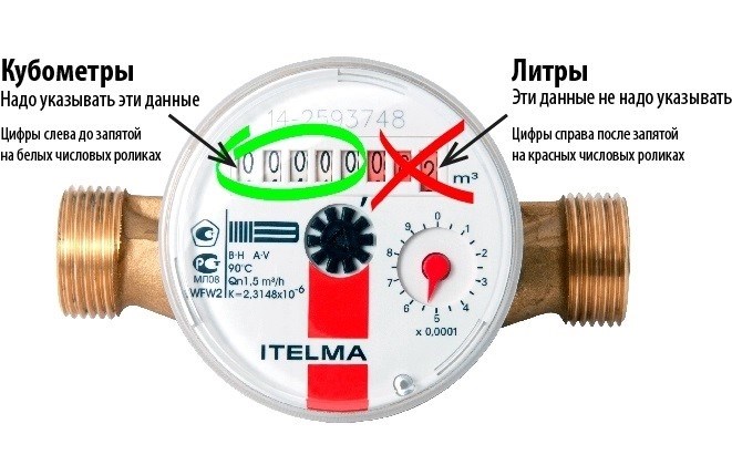 Показания на водомере в цифровом формате для контроля потребления воды.