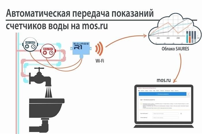 Система получения информации с приборов учета