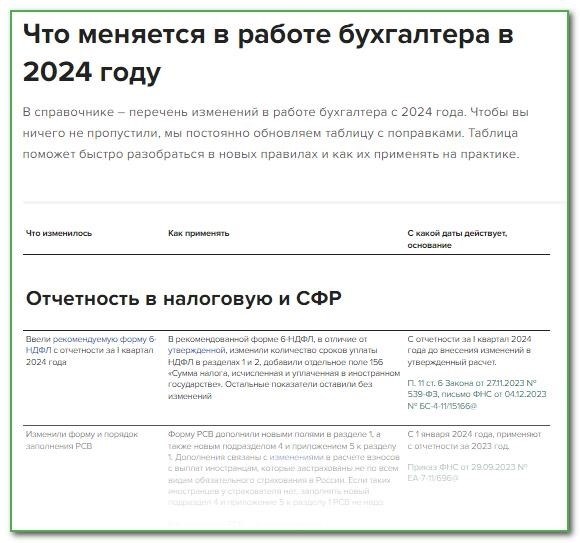 Изучение структуры заработной платы в 2024 году: ключевые трансформации