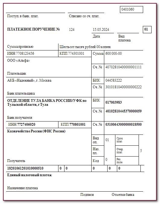 Прогнозирование заработной платы по итогам 2024 года