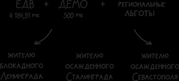 Какие привилегии ждут ветеранов в 2024 году в виде доплат к пенсии за заслуги перед Родиной, выраженные медалями и орденами?