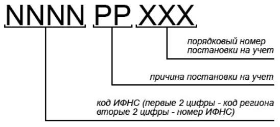 дешифрование кода программы передачи данных