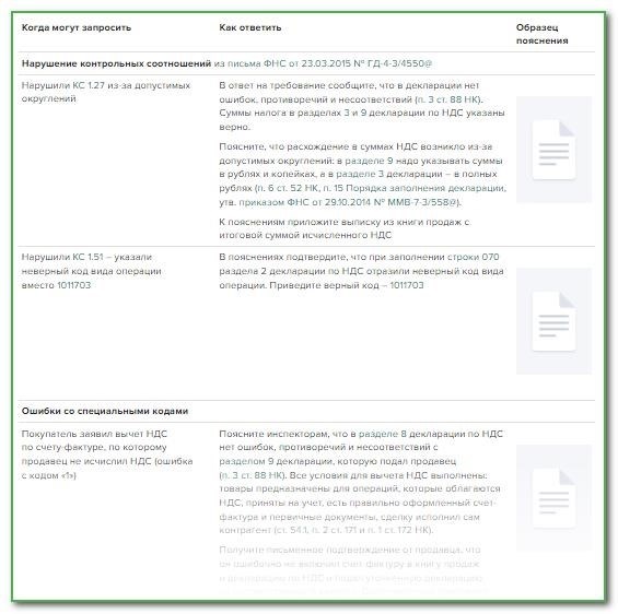 Примеры разъяснений, предоставляемых в ответ на запросы ИФНС