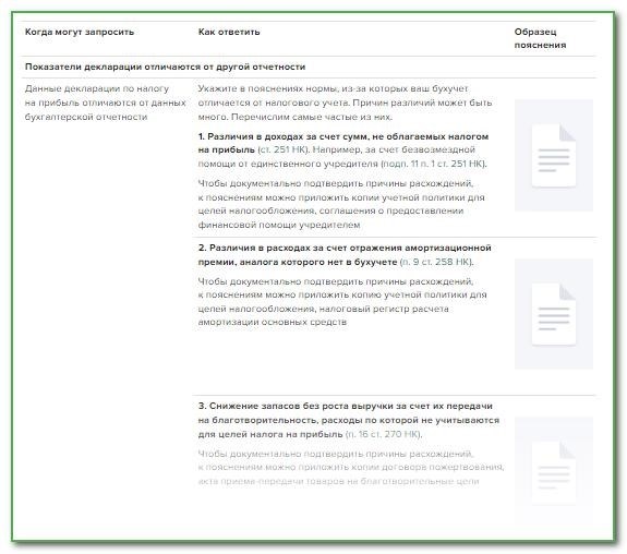 Примеры разъяснений, предоставляемых в ответ на запросы ИФНС