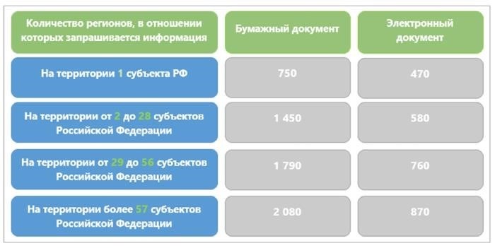 Картинка: официальный сайт российской системы государственной регистрации недвижимости.