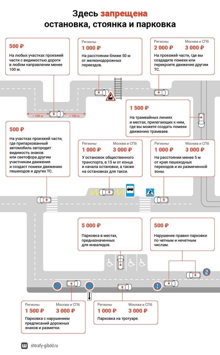 В обозначенных локациях в каждом населенном пункте возбраняется парковка.