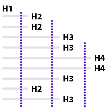 Организация заголовков h1-h6 на веб-странице