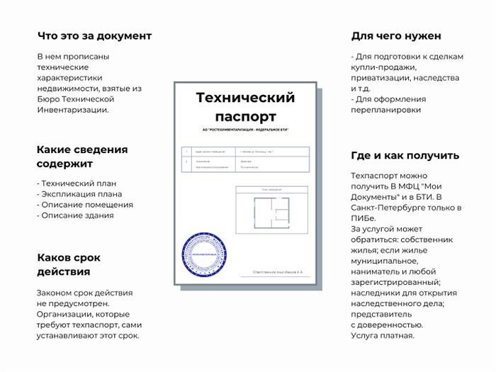 Графическое представление информации о техническом паспорте для жилых помещений.