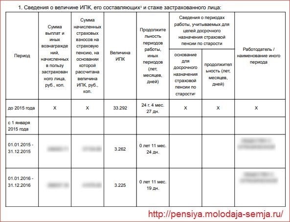 Каким образом можно узнать длительность своей трудовой деятельности при помощи онлайн-сервисов?