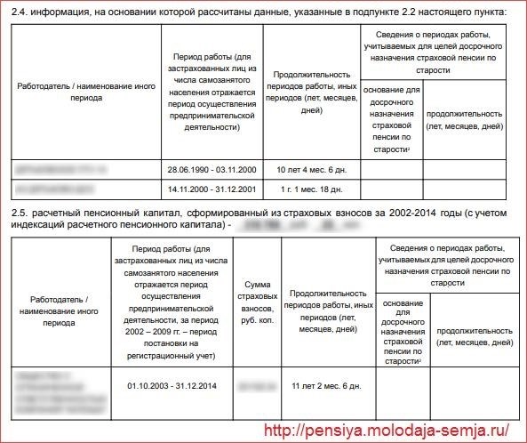 Как определить продолжительность своего трудового стажа?