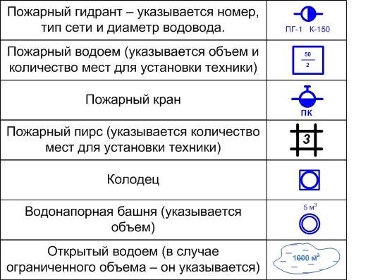 Изображения, представляющие краны и гидранты, в графическом виде.