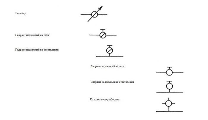 Идентификация пожарного гидранта